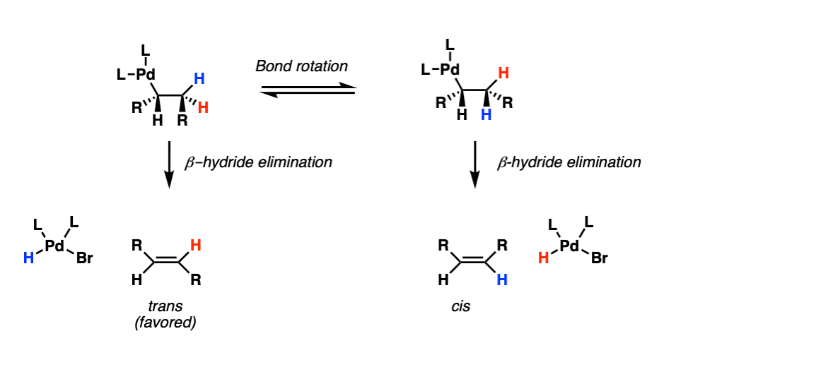 The Heck Reaction – Master Organic Chemistry