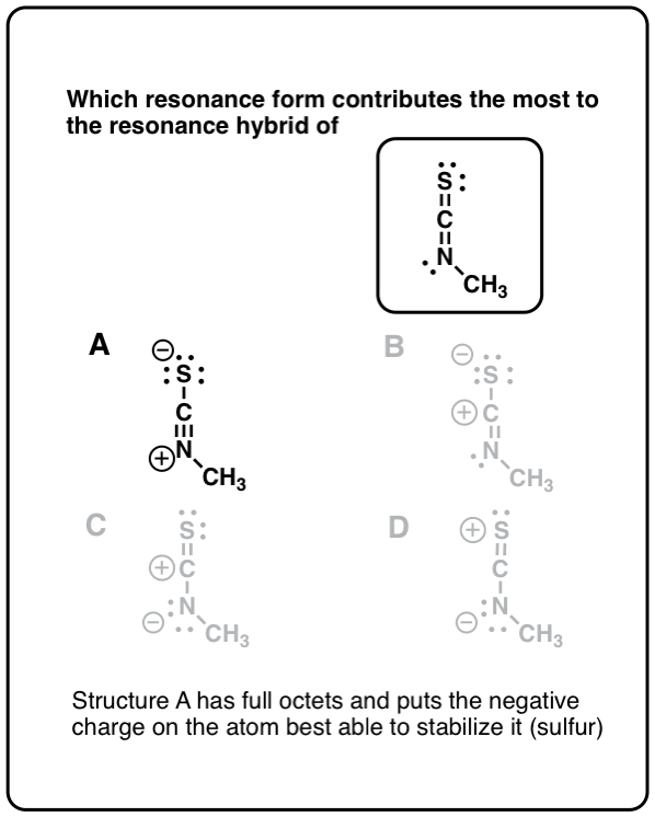types of resonance in chemistry
