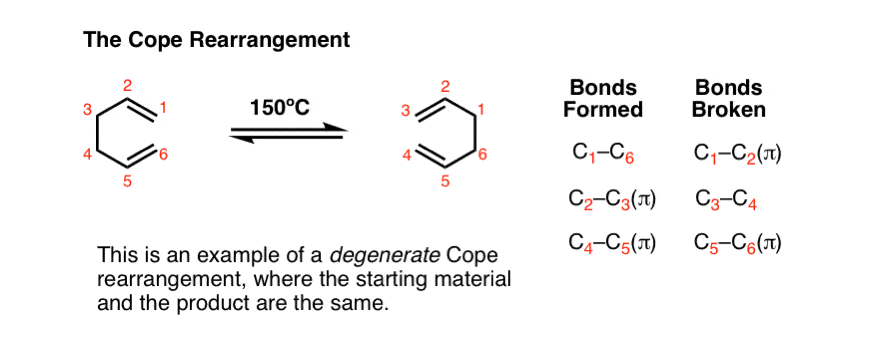 The-Cope-Rearrangement-simplest-possible-example-degenerate-case