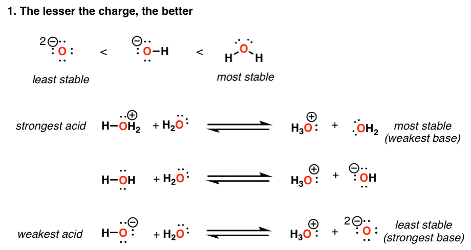 Acidity Trends In Organic Chemistry Master Organic Chemistry