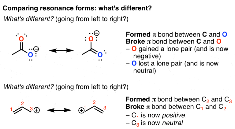 compare-bonds-formed-and-bonds-broken-between-resonance-forms-and-we-use-curved-arrows-to-illustrate