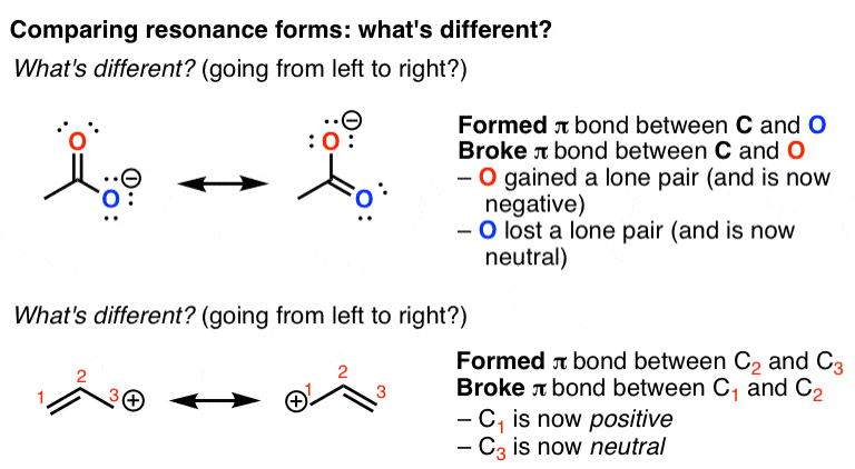 How To Use Curved Arrows To Interconvert Resonance Forms