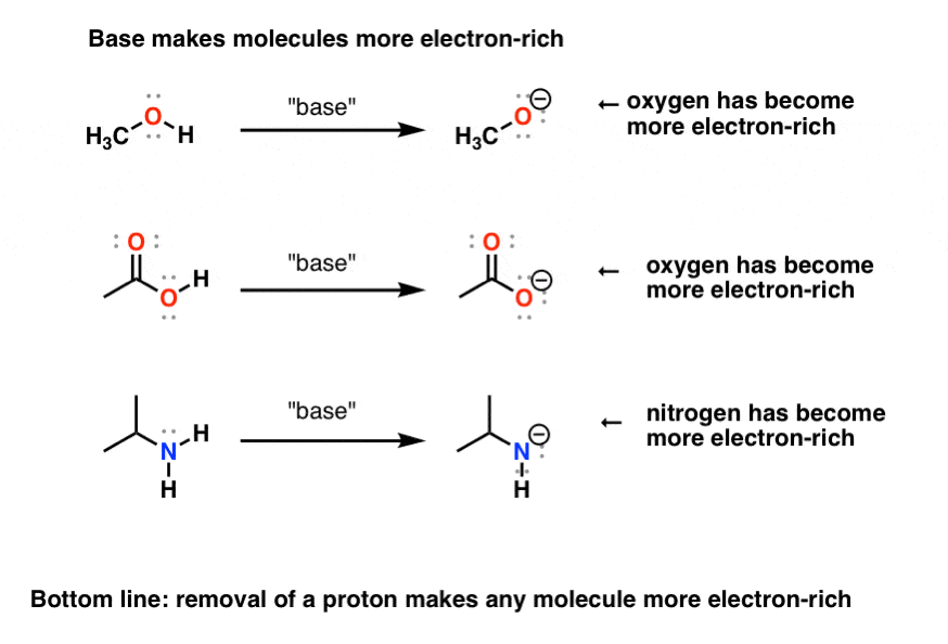 Protonation And Deprotonation Reactions Dramatic Effects On Reactivity