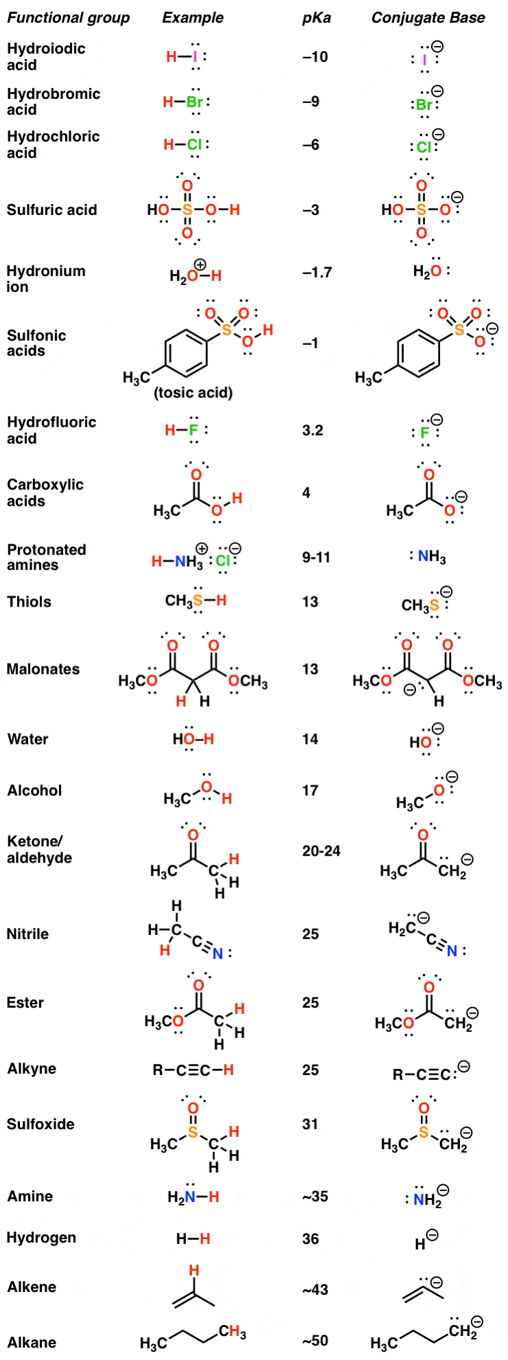 pka-formic-acid-ir