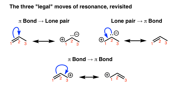 summary-of-three-legal-moves-of-resonance-pi-bond-to-lone-pair-lone-pair-to-pi-bond-pi-bond-to-pi-bond