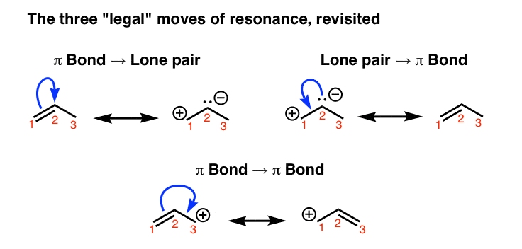 are lone pairs sigma bonds