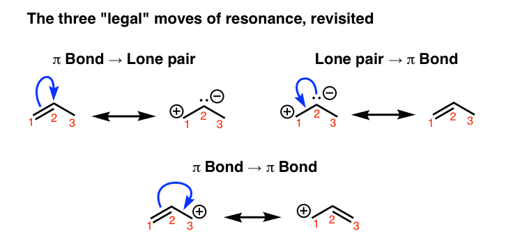 three-legal-moves-of-resonance-revisited-pi-bond-to-lone-pair-lone-pair-to-pi-bond-pi-bond-to-pi-bond