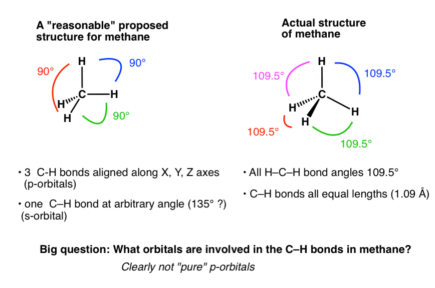 ch4 hybridization