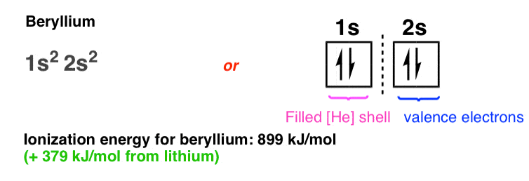 beryllium-electron-configuration-1s22s2-ionization-energy-899-kj-per-mol-379-kj-per-mol-more-than-lithium