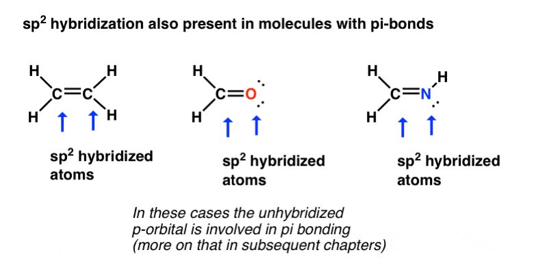 sp2-hybridization-also-present-in-molecules-with-pi-bonds-such-as-ethene-aldehyde-imine