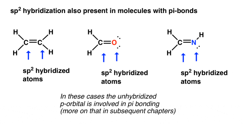 P Orbitals