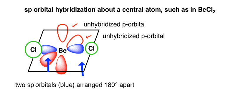 central atom hybridization of becl2