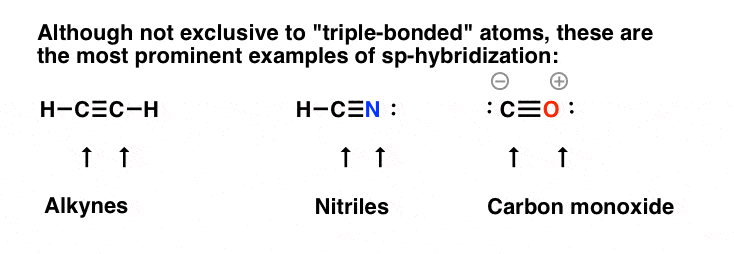 prominent-examples-of-sp-hybridization-are-alkynes-nitriles-carbon-monoxide