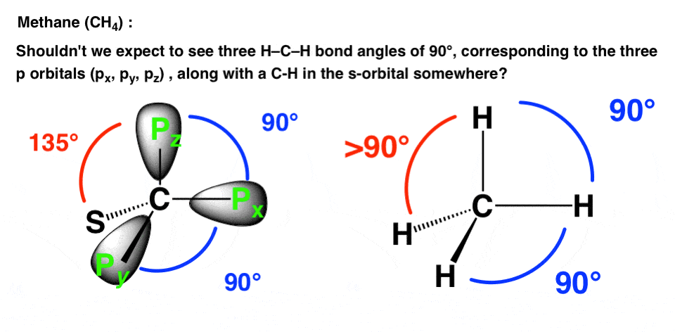if-electron-configuration-of-carbon-is-2s2-2p2-why-arent-bond-angles-90-degrees-in-methane