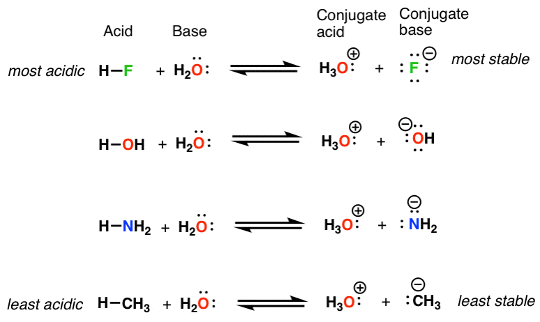 Basicity Is Another Word For Stability Of A Lone Pair Of Electrons 