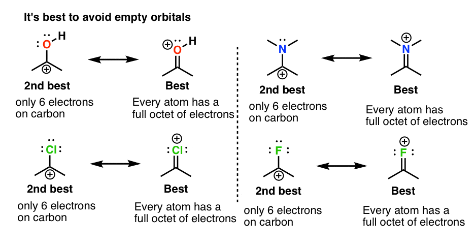 Evaluating Resonance Structures With Positive Charge