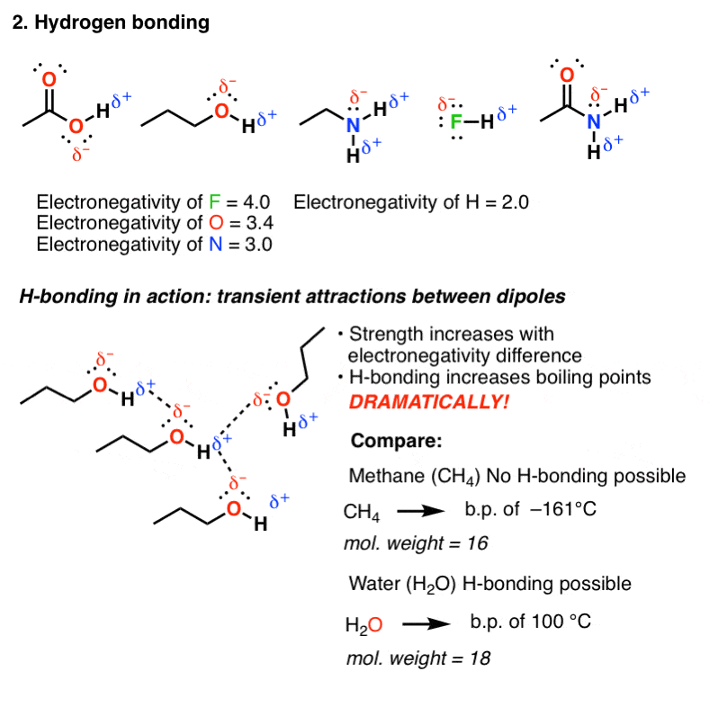 examples-of-hydrogen-bonding-acetic-acid-propanol-ethylamine-hf-acetamide-h-bonding-in-action-increases-boiling-points