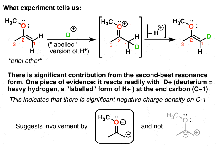 Pi Donors And Resonance - Pi Donors Make Carbons More Nucleophilic