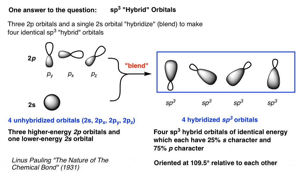 explanation-for-identical-tetrahedral-bond-angles-in-methane-is-hybridization-of-s-and-p-orbitals-to-give-sp3