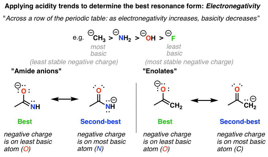 finding-best-resonance-form-apply-acidity-trends-electronegativity-basicity-decreases-with-increasing-electronegativity-across-row
