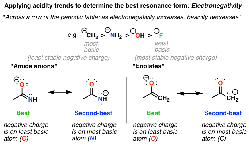 finding-best-resonance-form-apply-acidity-trends-electronegativity-basicity-decreases-with-increasing-electronegativity-cross-row