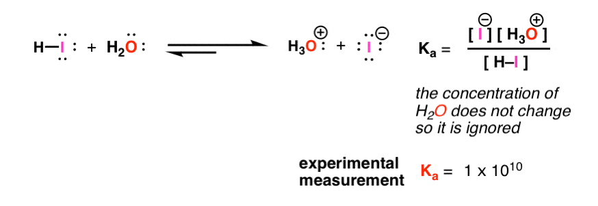 for-reaction-of-hi-with-water-equilibrium-constant-about-1-x-10-to-10th-power- very-rapid-dissociation