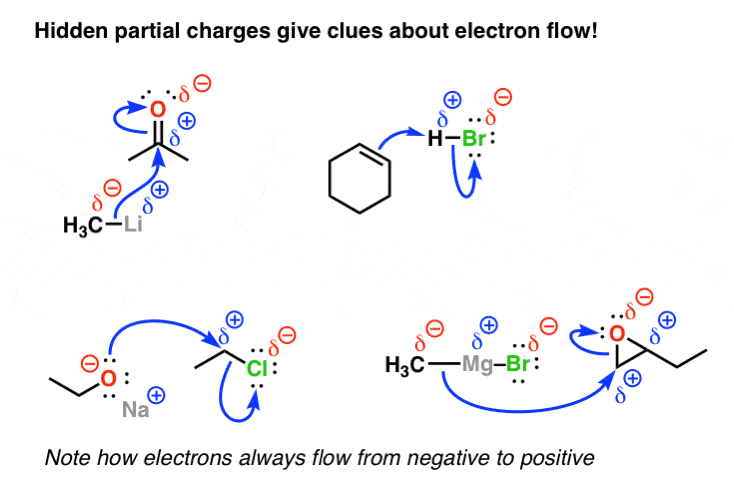 hidden-partial-charges-give-clues-about-electron-flow-examples-methyl-lithium-to-acetone-grignard-to-epoxide-ethoxide-to-alkyl-chloride