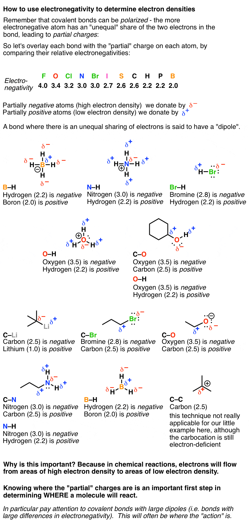 how-to-use-electronegativity-to-determine-electron-densities-compare-differences-to-get-dipoles