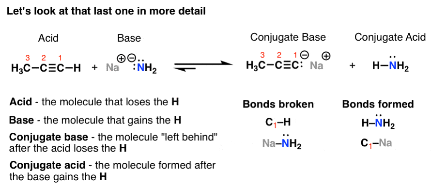 n-acid-base-reaction-four-components-acid-base-conjugate-base-and-conjugate-acid