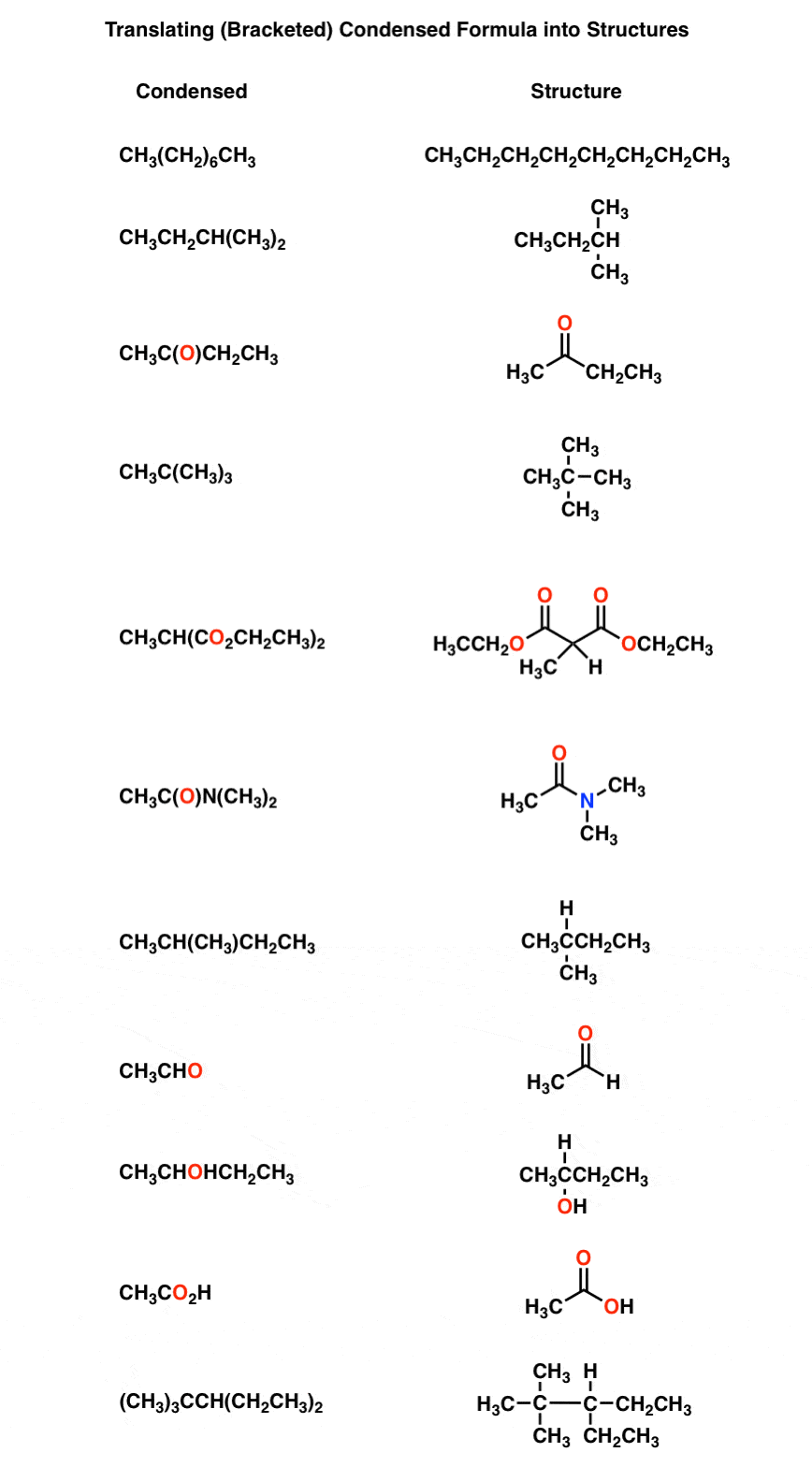 Condensed Formulas What Do The Brackets Mean