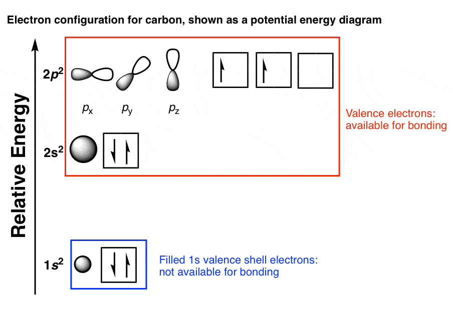 How Do We Know Methane Ch4 Is Tetrahedral Master Organic Chemistry