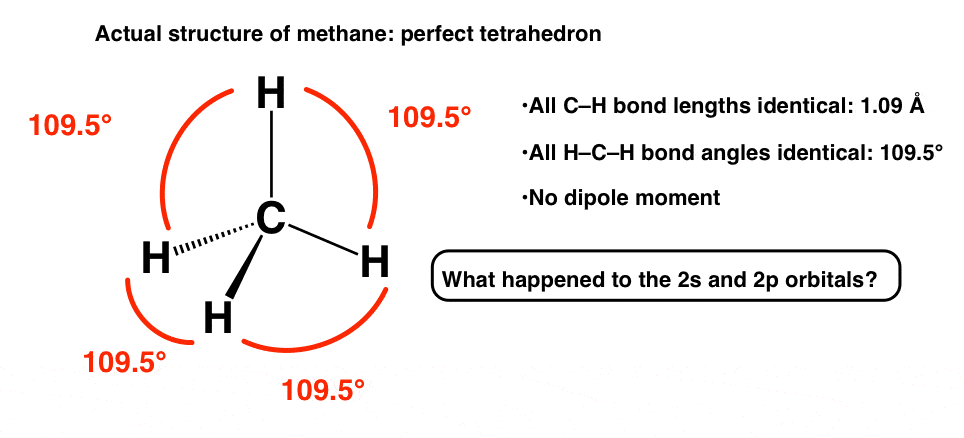 actual-structure-of-methane-is-perfect-tetrahedron-with-bond-lengths-109-pm-and-hch-bond-angles-109-degrees