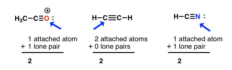 sp3d hybridization examples