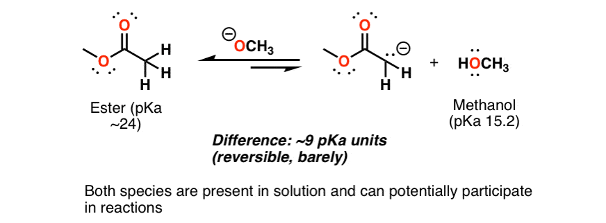 a-barely-reversible-acid-base-reaction-where-the-difference-in-pkas-is-about-9-pka-units-methanol-and-ester-still-reversible