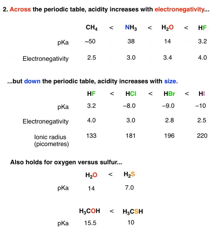 acidity and basicity of organic compounds