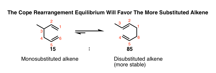 cope-rearrangement-is-equilibrium-between-starting-diene-and-product-diene