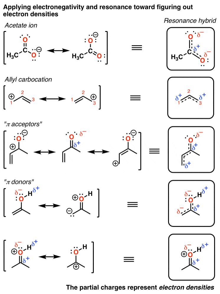examples-of-applying-electronegativity-and-resonance-to-figure-out-electron-densities-acetate-ion-allyl-cation-pi-acceptors-pi-donors