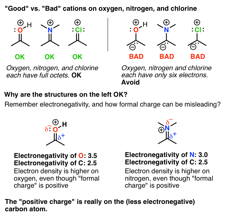 good-versus-bad-positive-charges-on-oxygen-nitrogen-and-chlorine-as-long-as-they-have-full-octet-positive-formal-charge-is-stable-oxygen-with-six-electrons-is-very-unstabl