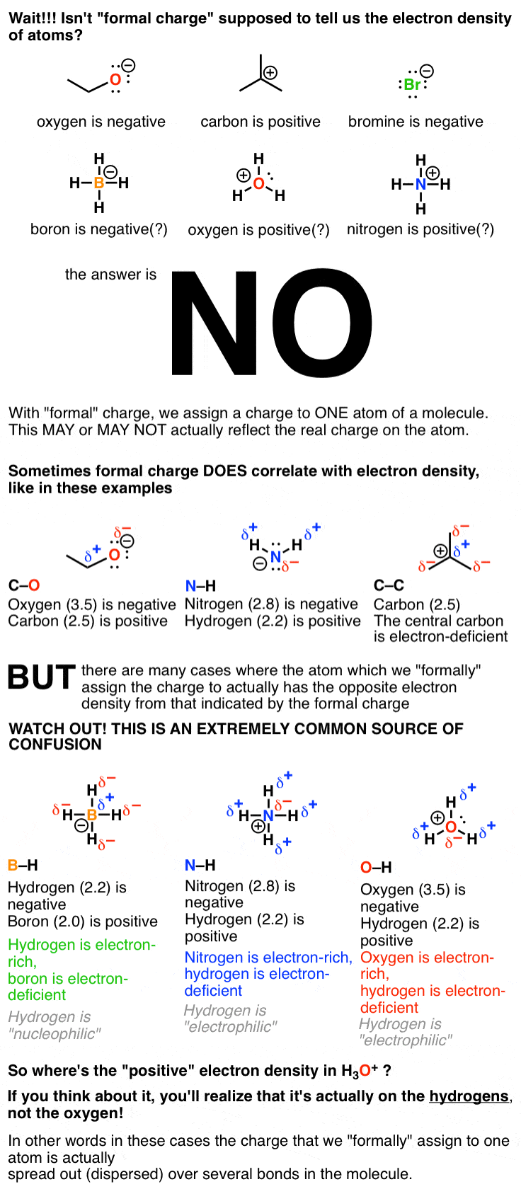 partial-charge-is-not-a-reliable-guide-to-electron-density-of-atoms-example-bh4-nh4-h3o