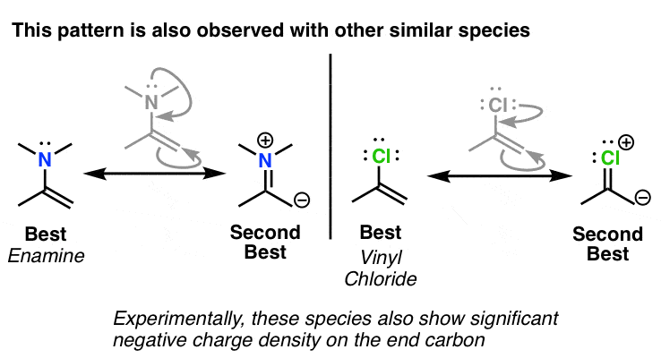 3-pi-donation-explains-why-enamines-protonate-on-alpha-carbon-also-vinyl-chlorides