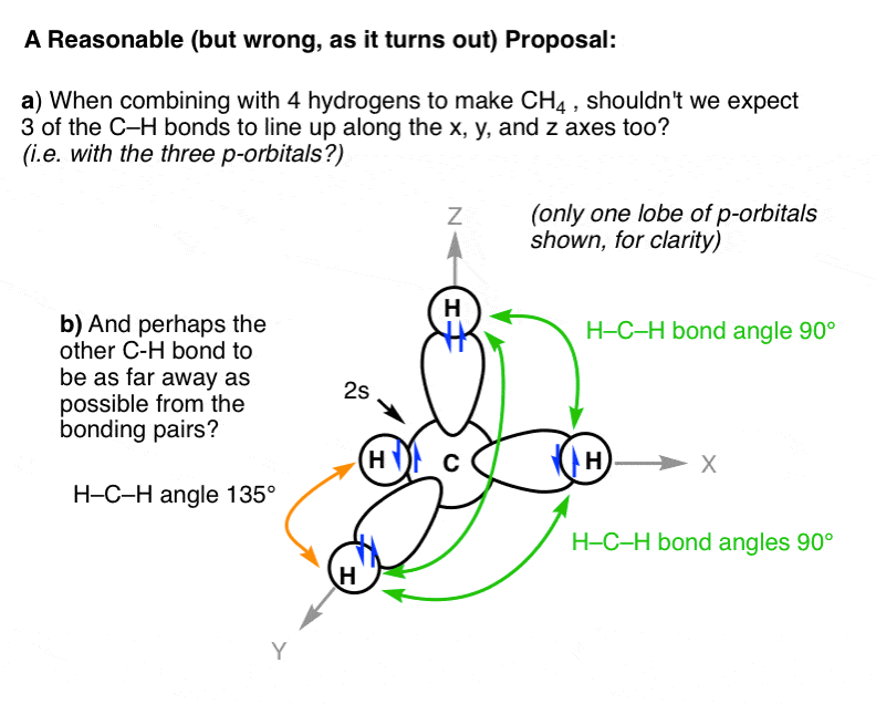 ch4 hybridization