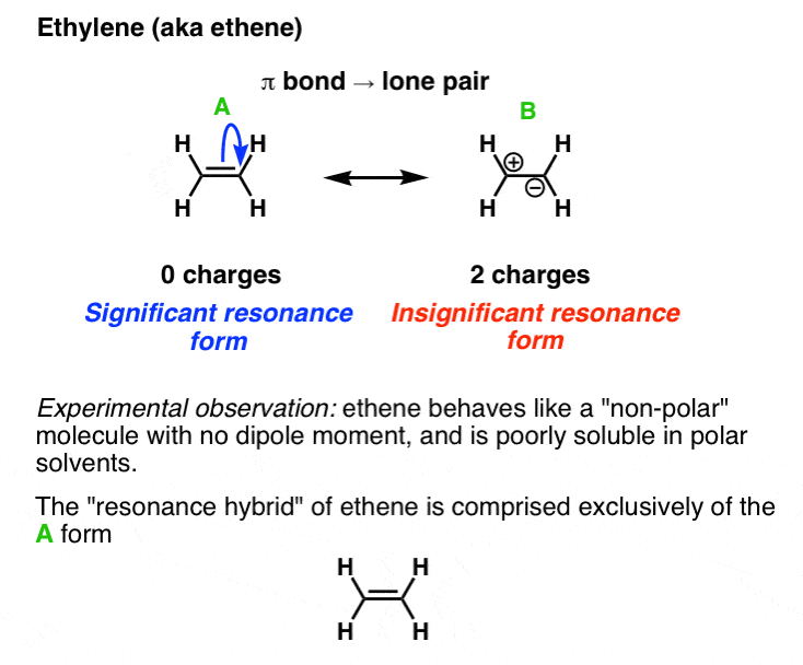 resonance-forms-of-ethene-aka-ethylene-significant-and-insignificant-ethene-is-non-polar