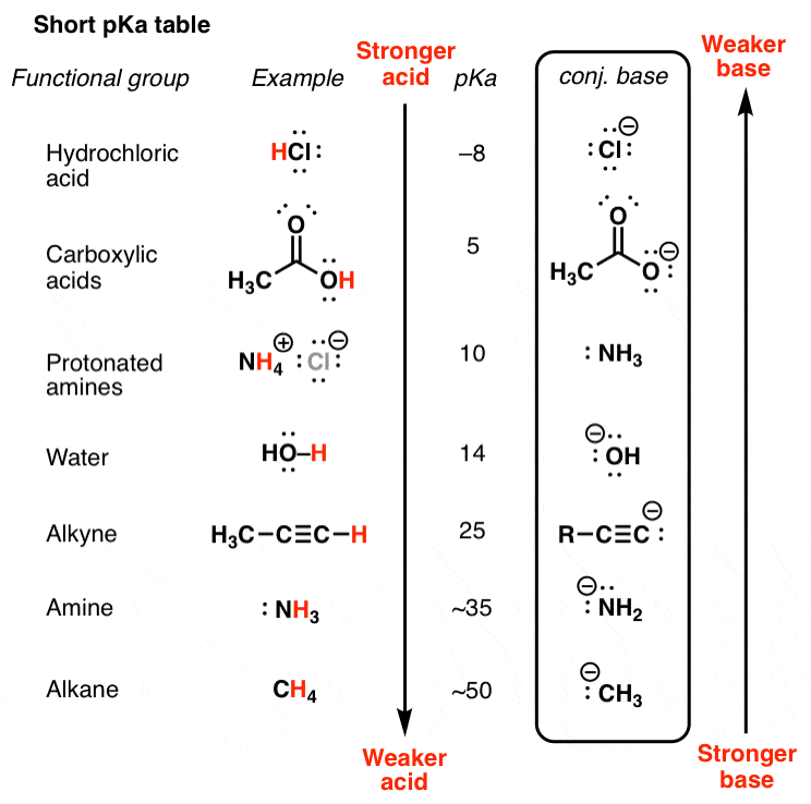 Amino Acid Pka Chart