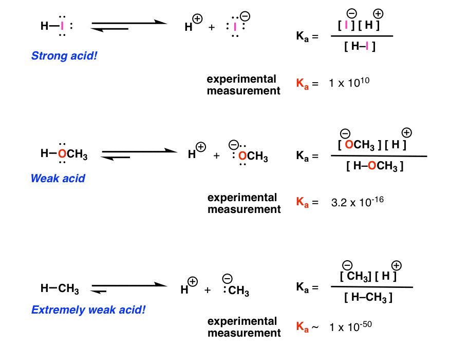 three-extreme-examples-of-acid-base-equilibria-hi-ch3oh-and-ch4-with-equilibrium-constants