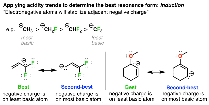 apply-acidity-trends-to-determine-best-resonance-form-induction-least-basic-atom