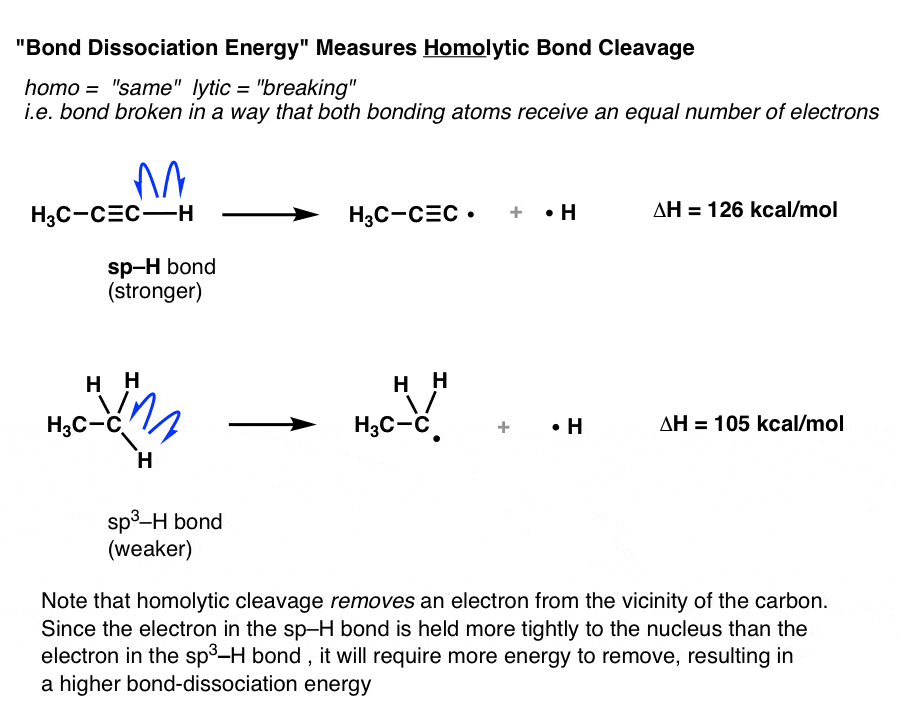 bond-dissociation-energy-measures-homolytic-bond-cleavage-so-alkyl-radicals-more-stable-than-alkynyl