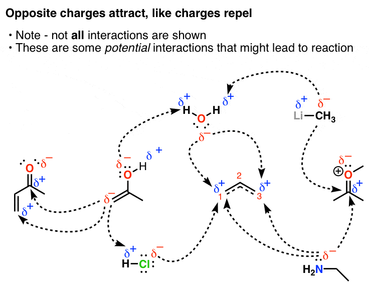 opposite-charges-attract-like-charges-repel-figuring-out-potential-reactions-through-partial-charges-between-unlike-charges