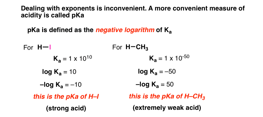origin-of-pka-term-is-negative-logarithm-of-ka-for-hi-pka-is-10-for-ch4-pka-is-50-calculation