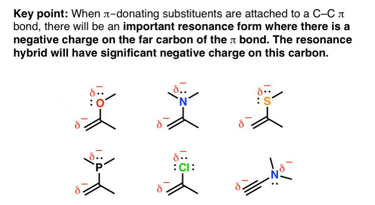 pi-donating-substituents-attached-to-carbon-carbon-pi-bond-there-will-be-important-resonance-form-with-neg-charge-on-carbon-resonance-hybrid-has-partial-negative-charge