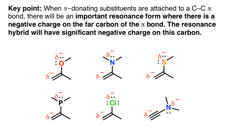 pi-subtituents-dating-attached-to-carbon-carbon-pi-bond-resonance-important-resonance-form-with-neg-charge-on-carbon-resonance-hybrid-has-partial-negative- وجود دارد شارژ